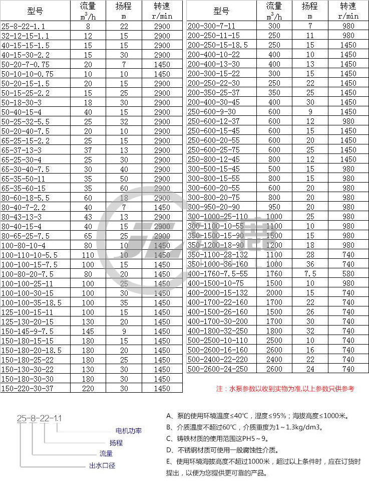 无堵塞立式污水泵