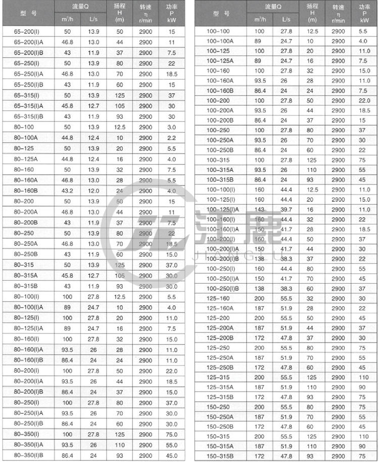 立式管道热水泵性能参数