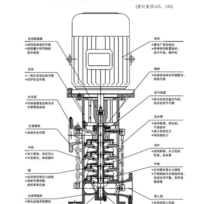 GDL立式多级消防泵