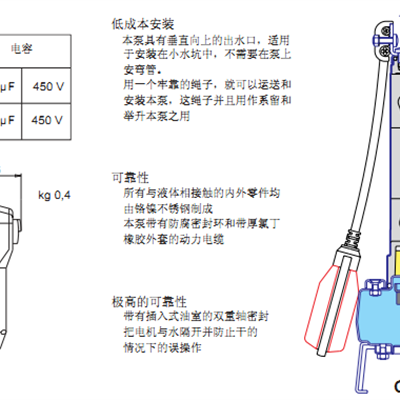 科沛达GXR污水泵
