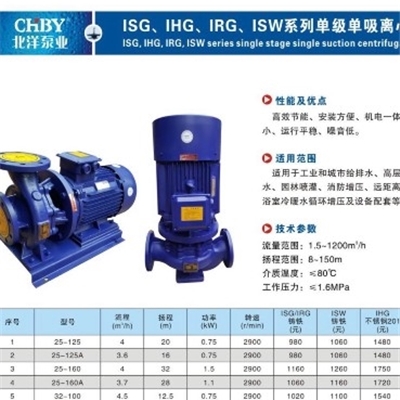 单级单吸离心泵