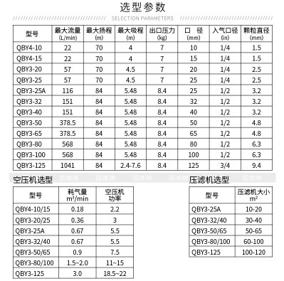 边锋QBY3-25固德牌不锈钢气动隔膜泵1寸气动防腐耐酸碱化工泵