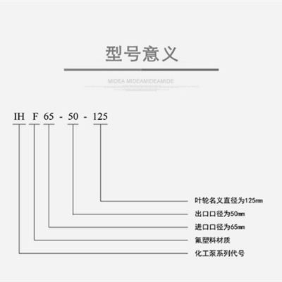 氟塑料离心泵