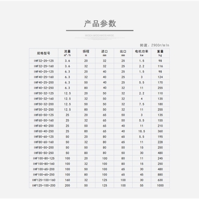 氟塑料离心泵