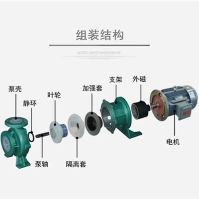 氟塑料磁力泵