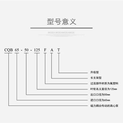 氟塑料磁力泵