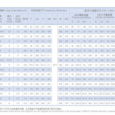 离心泵