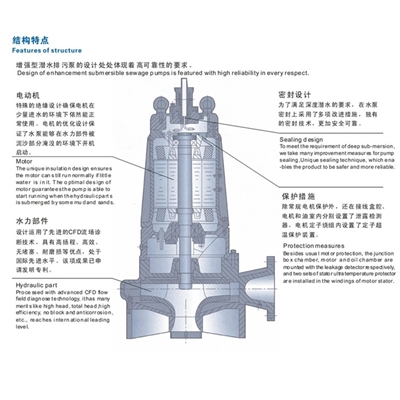 蓝深AS/AV型增强型潜水排污泵