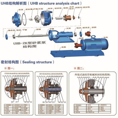 UHB-ZK耐腐蚀耐磨衬氟砂浆泵 耐强酸强碱化工泵强氧化剂泵