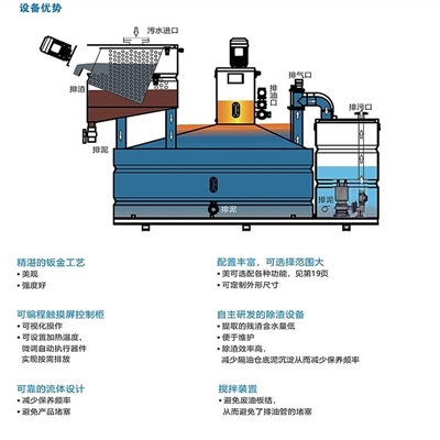 上海尔奚环保一体化隔油提升设备PCTGY-20-T3