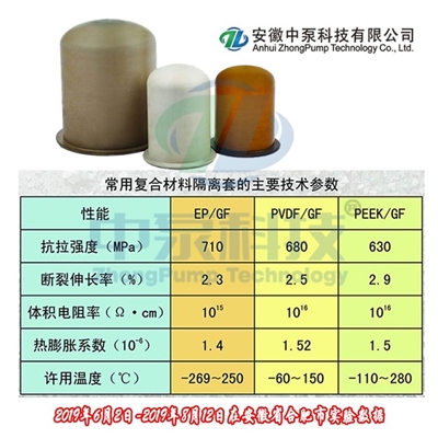 MYP液下泵