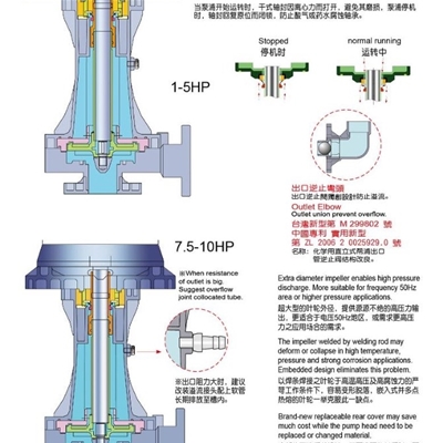 耐腐液下泵 立式槽内泵