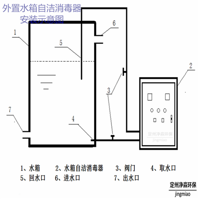 外置式水箱自洁消毒器 臭氧杀菌机