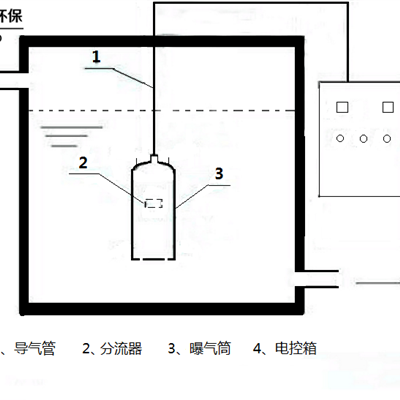 不锈钢水箱配套 水箱自洁消毒器 臭氧发生器