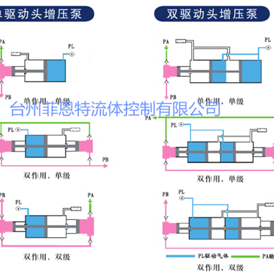 ZTD15C气弹簧充氮泵 氮气增压器12Mpa