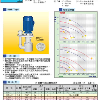 SUPER/塑宝SWP-40SK15VF 立式泵 槽内泵 液下泵 循环泵 耐酸碱泵 耐腐蚀泵