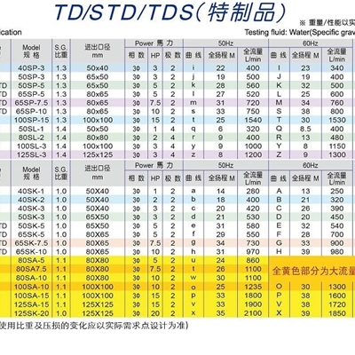 塑宝耐腐蚀循环泵 立式化工泵