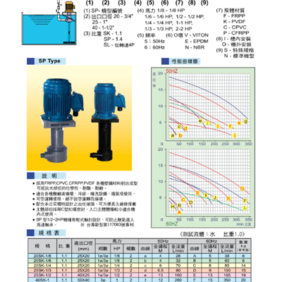 塑宝立式槽内泵