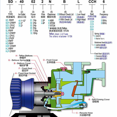 SDP-50052VBH-SSH