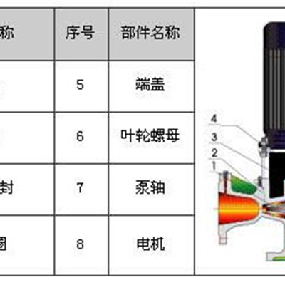 上海三利3CF认证立式单（多）级消防泵