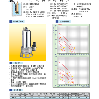 潜水泵 沉水泵 污水泵