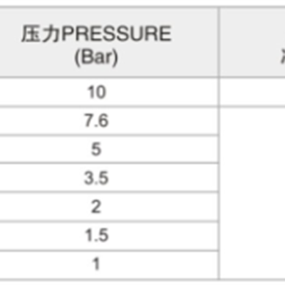 电磁隔膜式计量泵