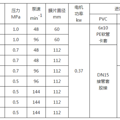 机械隔膜式计量泵