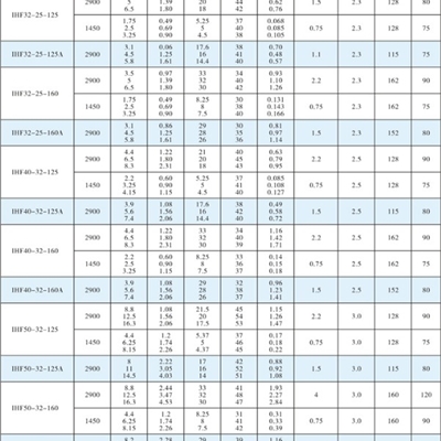 IHF-氟塑料衬里化工离心泵