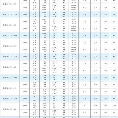 IHF-氟塑料衬里化工离心泵