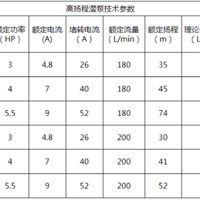 绿牌YQYB-180-74-4制药液下泵