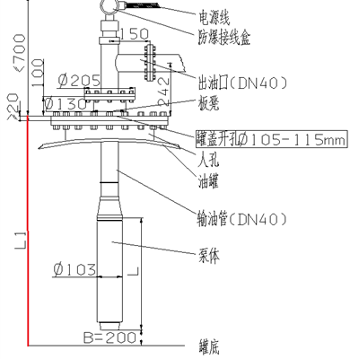 绿牌零区防爆化工潜泵